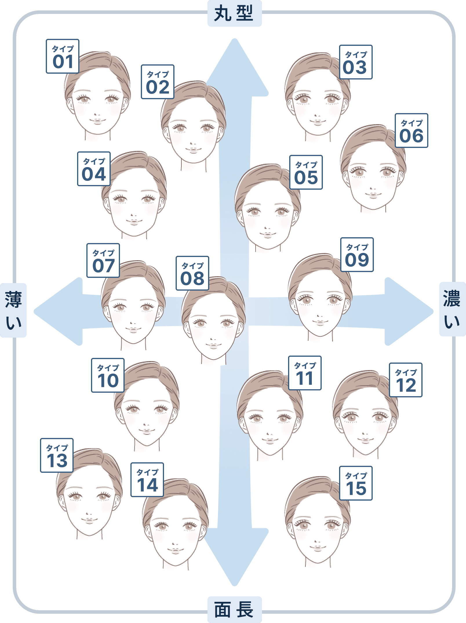 顔型診断タイプ一覧
