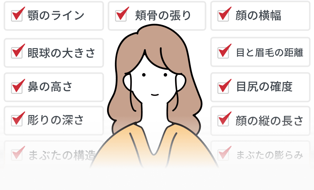 女性と分析項目の図
